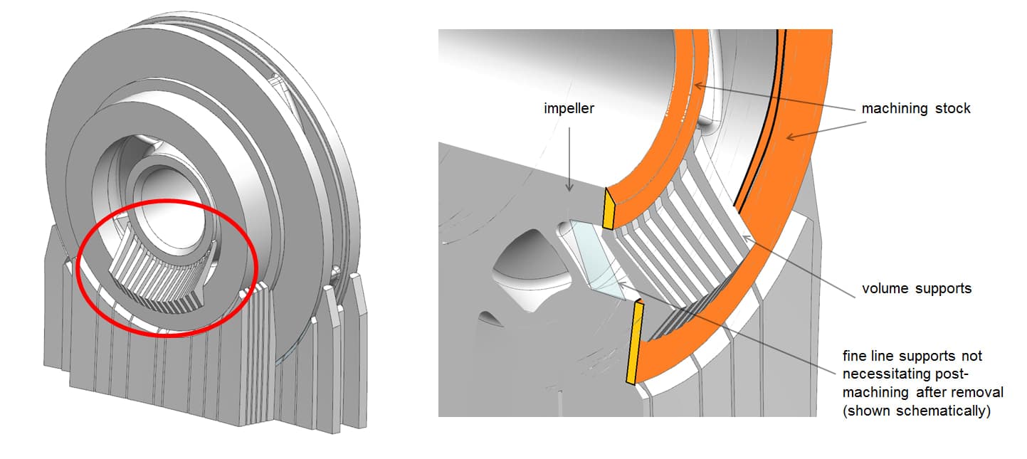 Detailed view of supports in the hub region